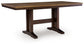 Rylandeen RECT DRM Counter EXT Table