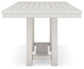 Robbinsdale RECT DRM Counter EXT Table