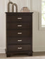 Covetown Full Panel Bed, Dresser, Mirror, Chest and Nightstand
