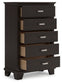 Covetown Twin Panel Bed, Dresser, Mirror, Chest and Nightstand
