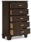 Covetown Five Drawer Chest