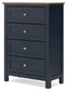 Landocken Full Panel Headboard, Dresser, Mirror, Chest and Nightstand