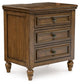 Sturlayne Queen Upholstered Panel Bed, Dresser, Mirror and Nightstand