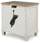 Shaybrock Queen Panel Bed, Dresser, Mirror and Nightstand